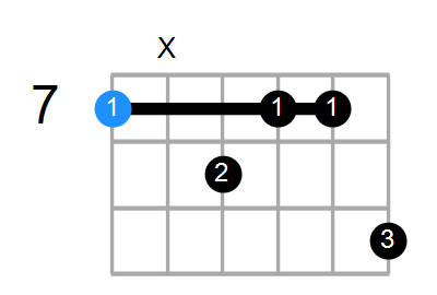 BmMaj9 Chord